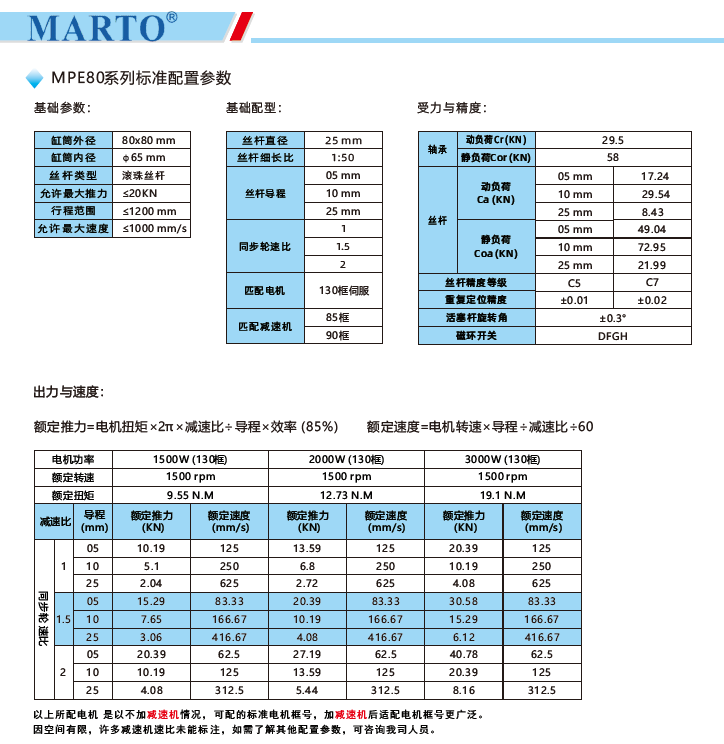 MPE80电动缸标准配置参数