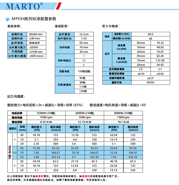 MPE94电动缸标准配置参数