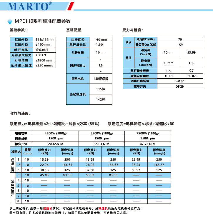 MPE110电动缸标准配置参数