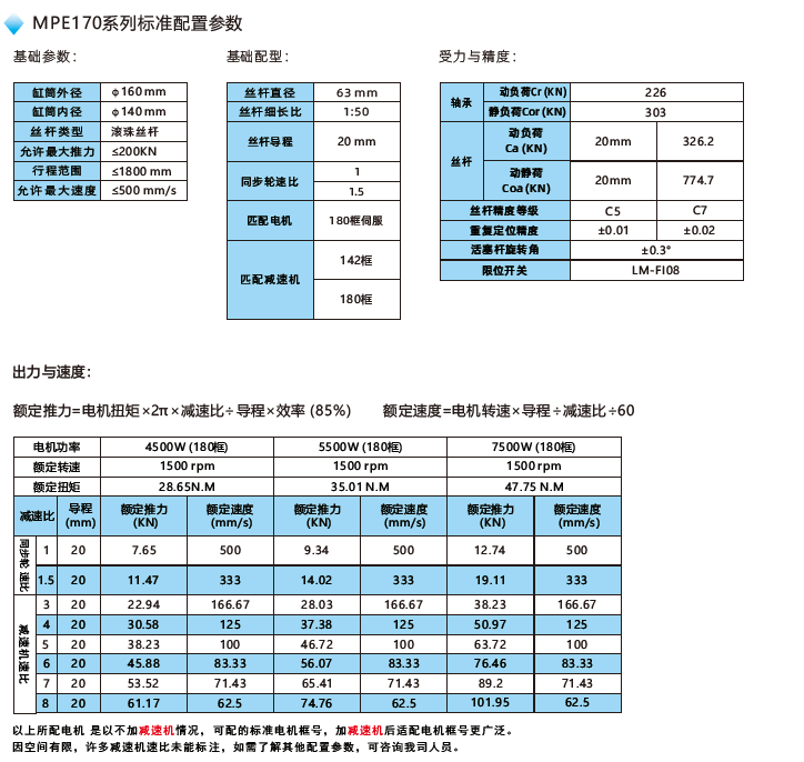 MPE170电动缸标准配置参数