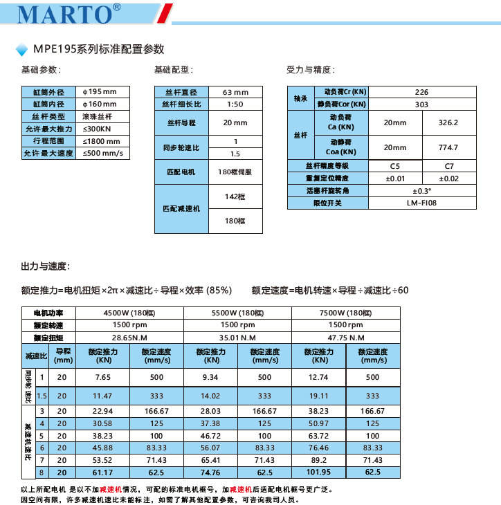 MPE195电动缸标准配置参数