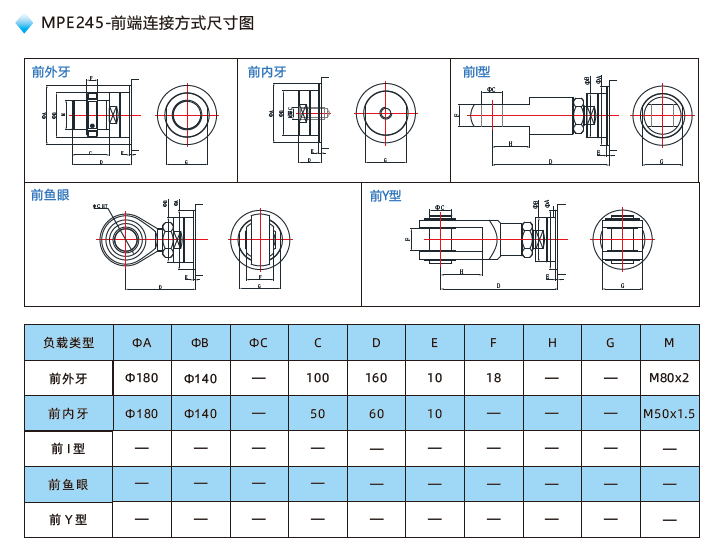 MPE245电动缸前端连接方式尺寸图