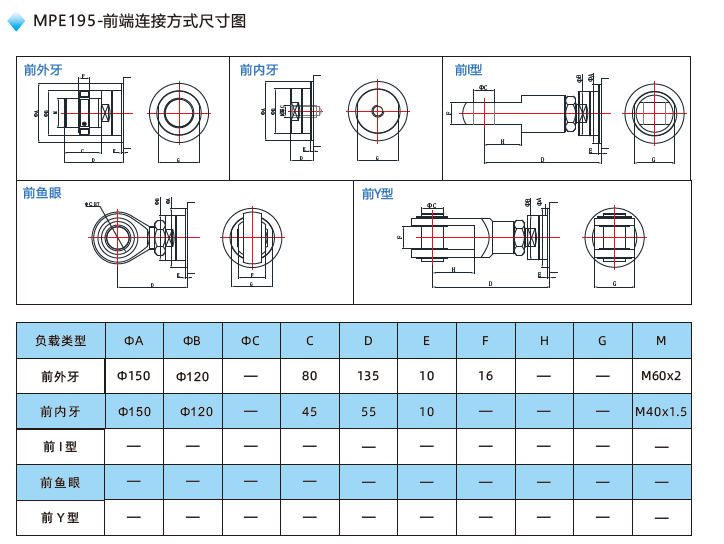 MPE195电动缸前端连接方式尺寸图