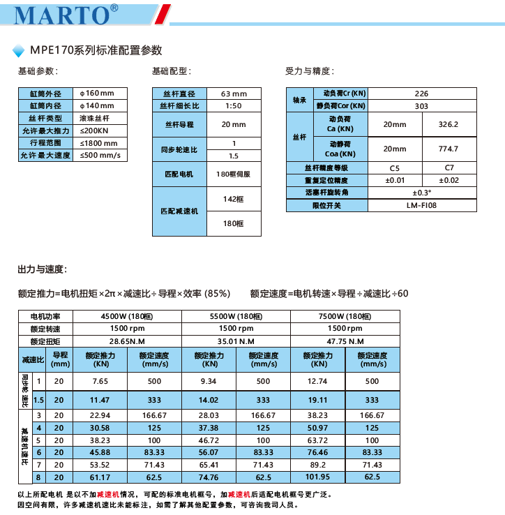 MPE170电动缸标准配置参数