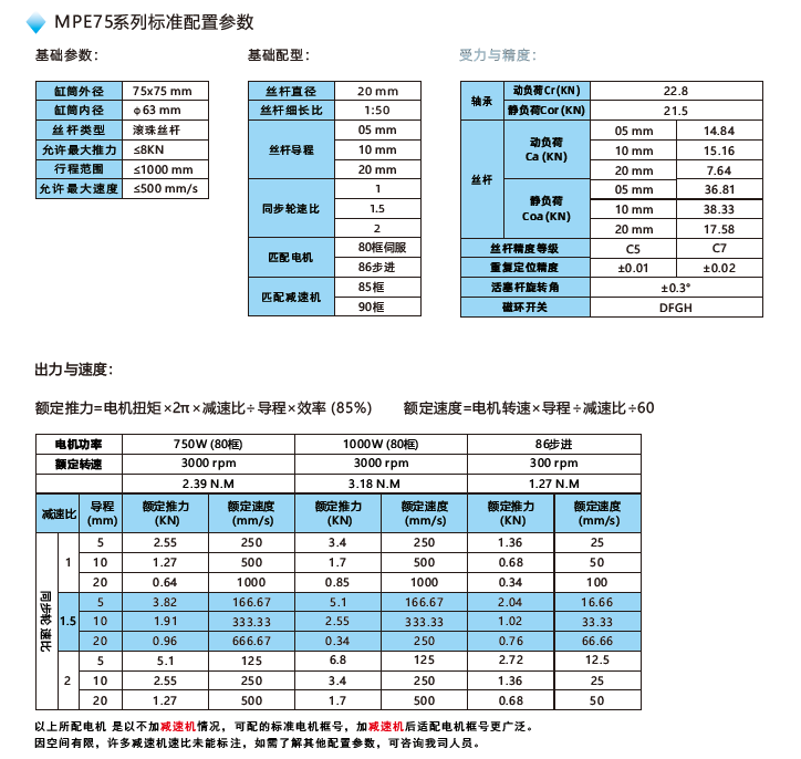 MPE75电缸配置参数