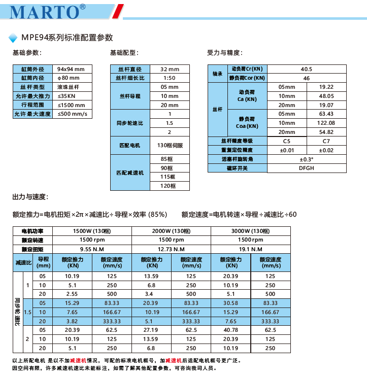 MPE94电动缸标准配置参数