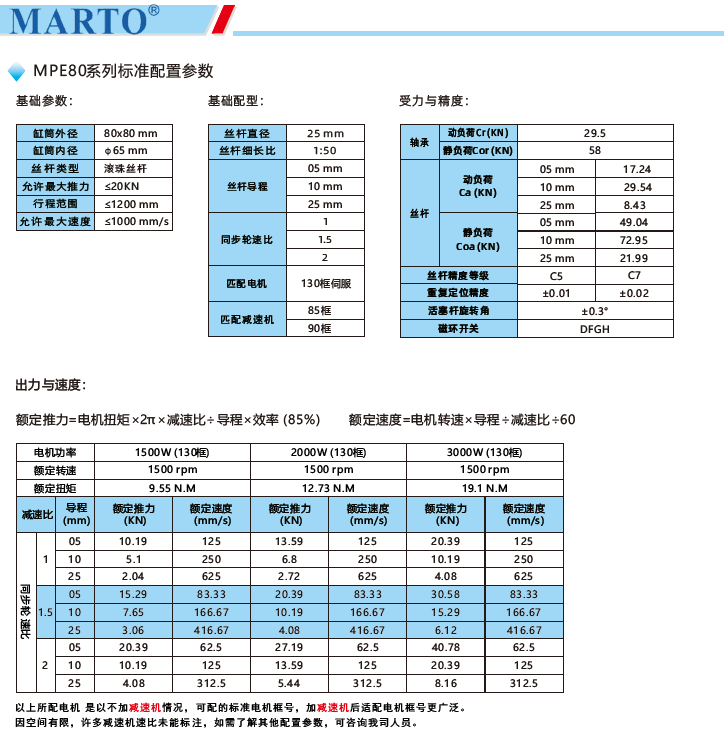 MPE80电动缸标准配置参数