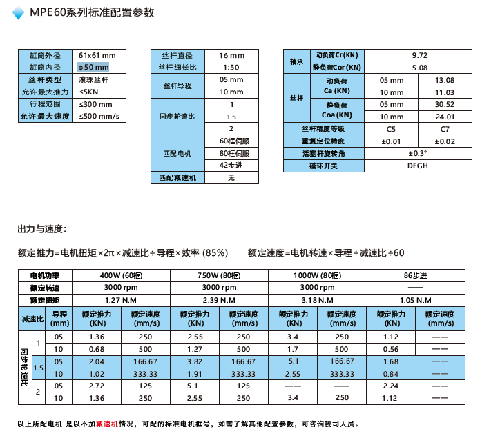 MPE60电缸配置参数