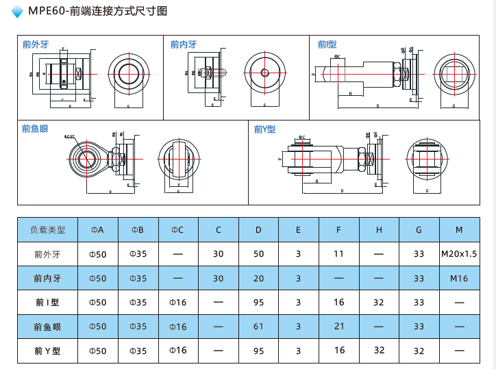 MPE60电动缸前端连接方式尺寸图