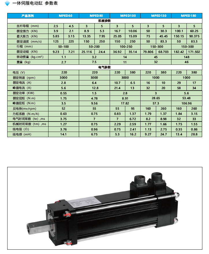MPED60一体伺服电动缸参数