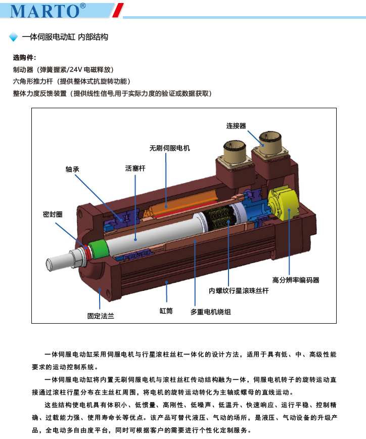 MPED80一体伺服电动缸内部结构