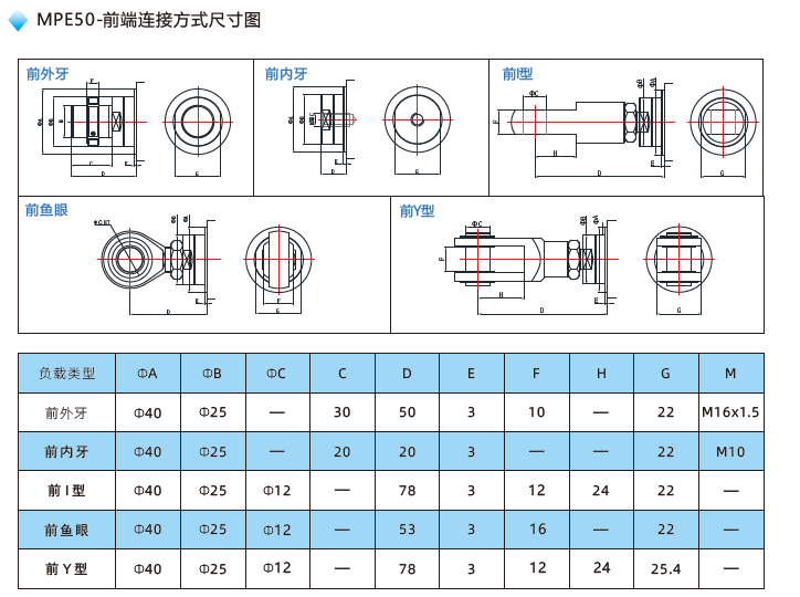MPE50前端连接方式尺寸图