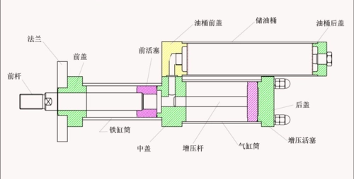 气液增压缸结构图