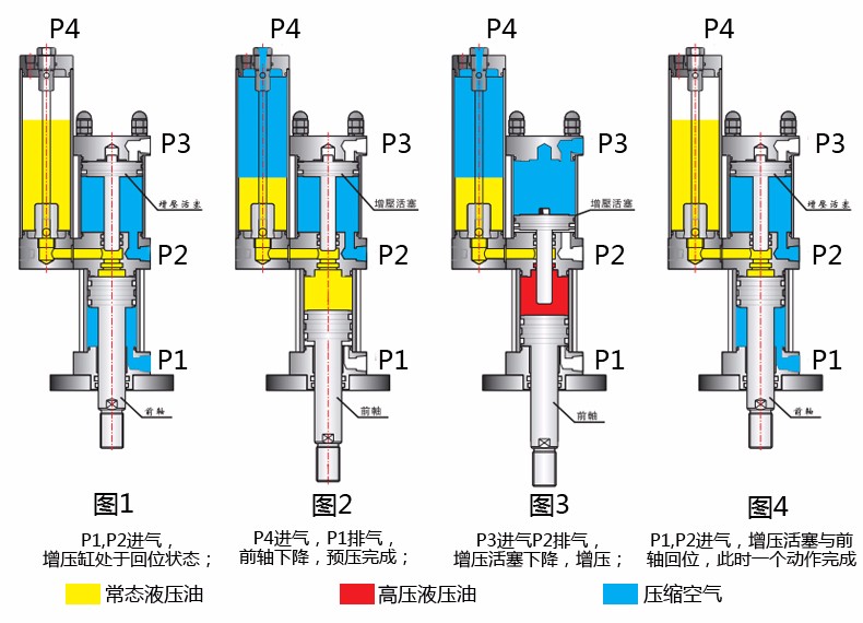 MARTO增压缸是如何实现增压